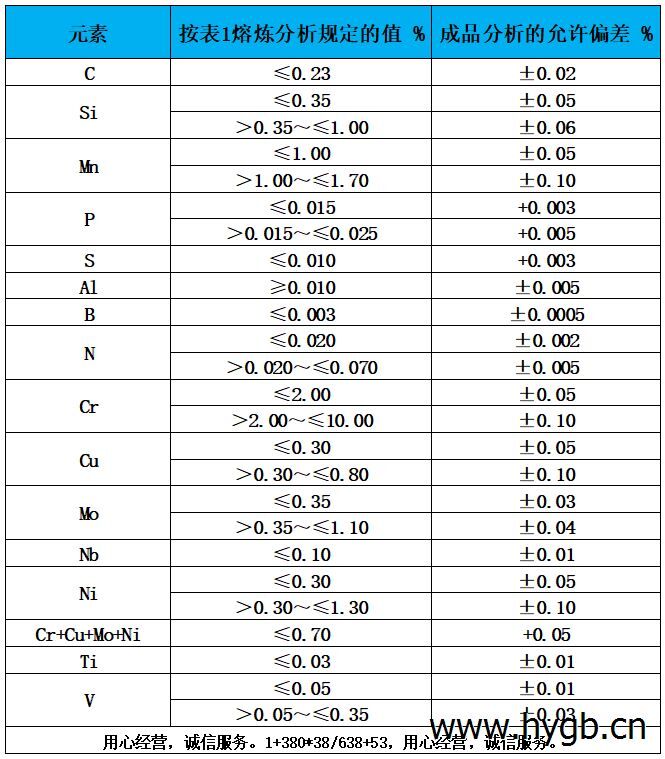 表2 熔炼分析.jpg