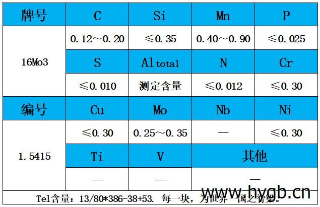 表1 化学成分.jpg