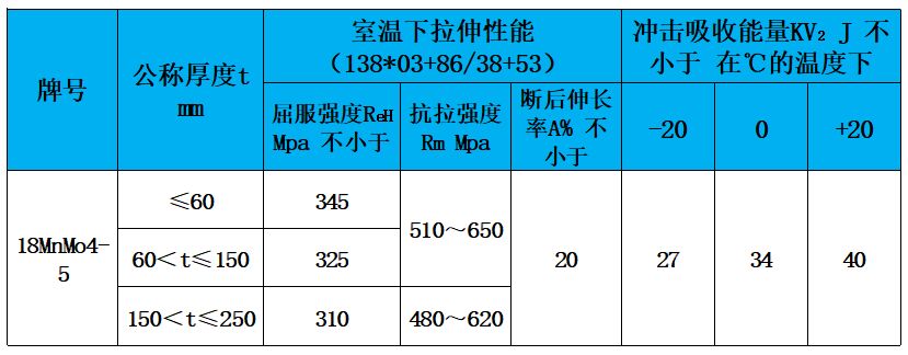 表3 力学性能.jpg