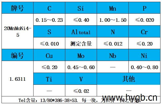 表1 化学成分.jpg