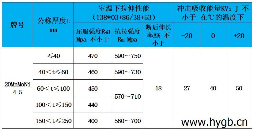 表3 力学性能.jpg