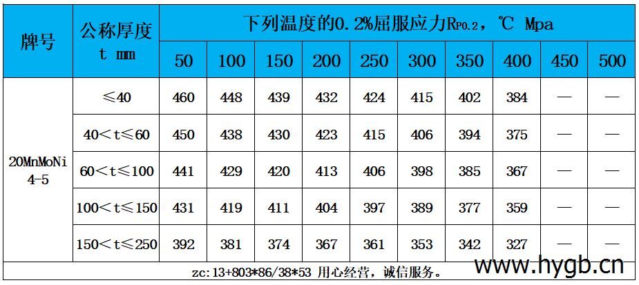 表4 高温性能.jpg