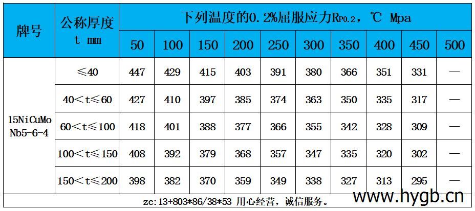 表4 高温性能.jpg