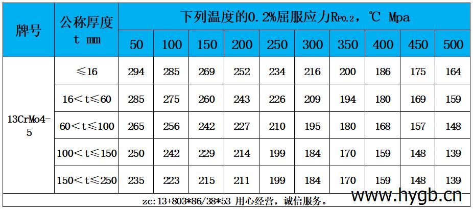 表4 高温性能.jpg