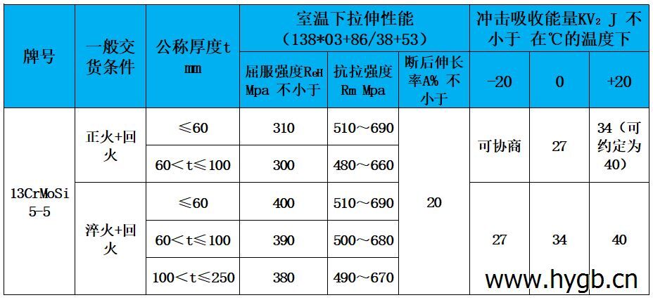 表3 力学性能.jpg