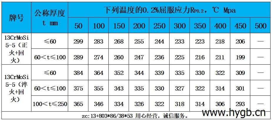 表4 高温性能.jpg