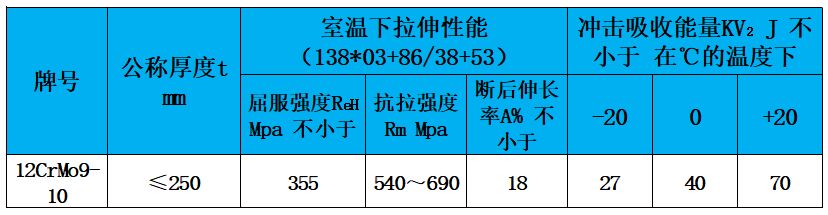 表3 力学性能.jpg