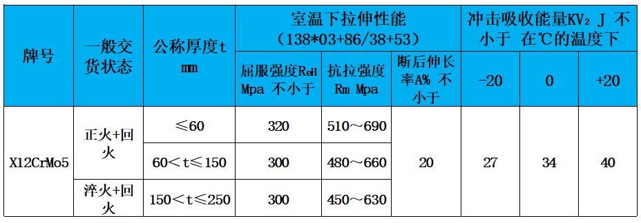 表3 力学性能.jpg