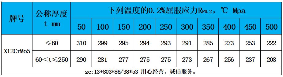 表4 高温性能.jpg