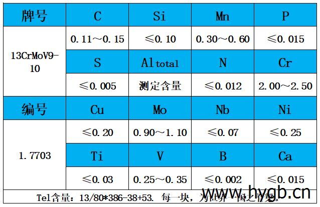 表1 化学成分.jpg