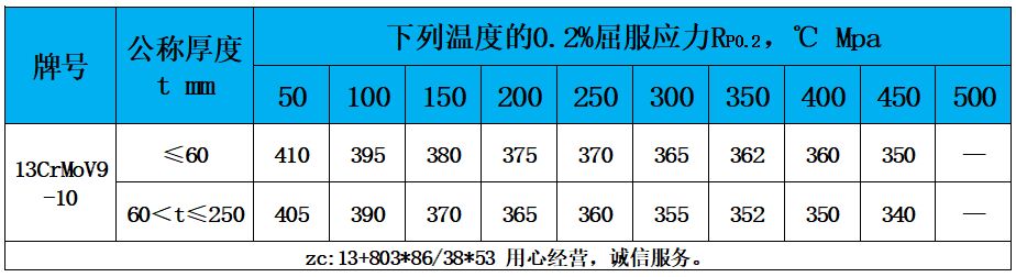 表4 高温性能.jpg