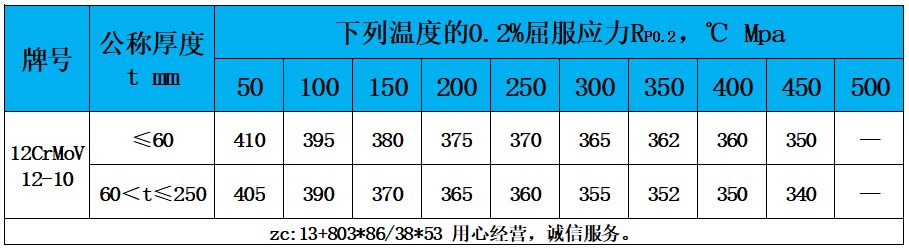 表4 高温性能.jpg