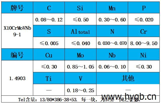 表1 化学成分.jpg