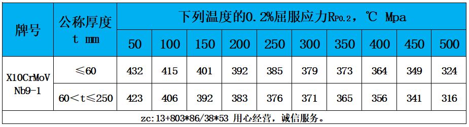 表4 高温性能.jpg