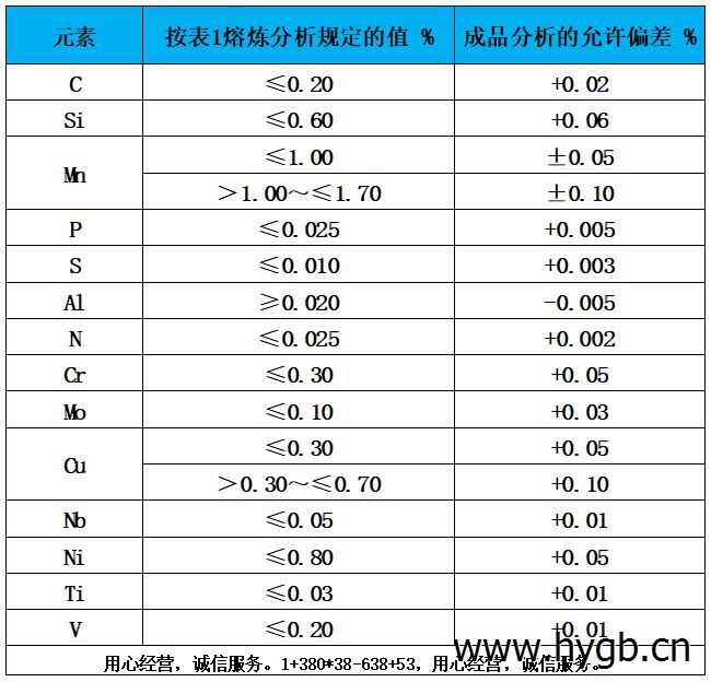 表2 熔炼分析偏差表.jpg