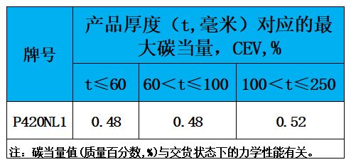 表3 碳当量.jpg