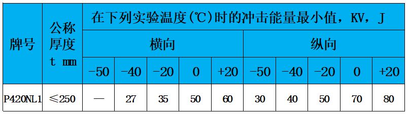 表6 冲击功.jpg