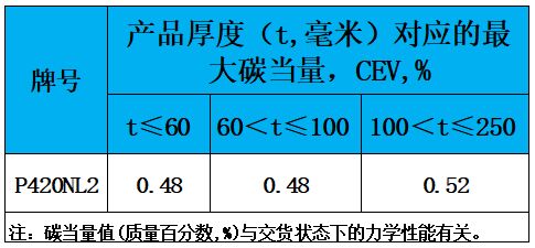 表3 碳当量.jpg