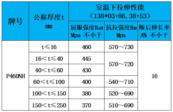 表4 力学性能.jpg