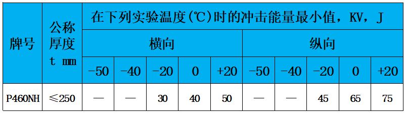 表6 冲击功.jpg