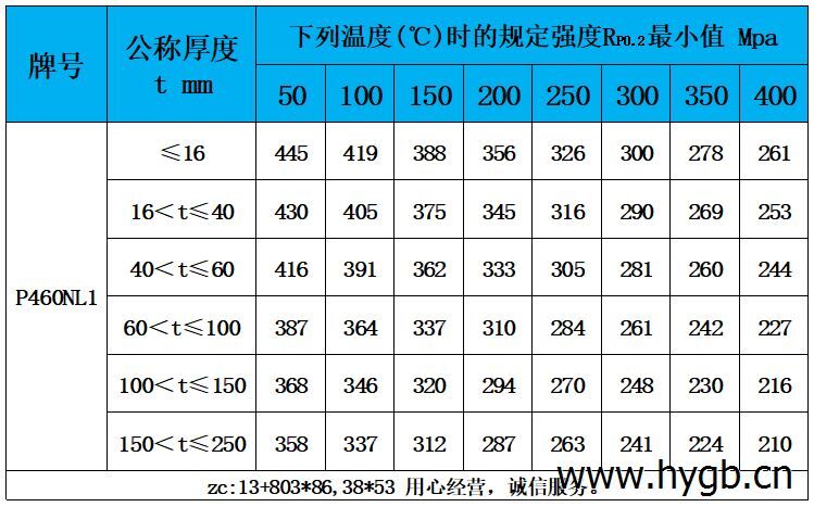 表5 高温性能.jpg