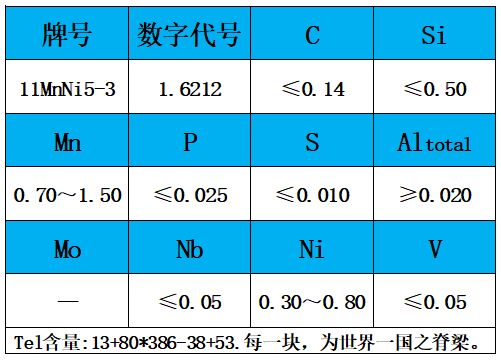 表1 化学成分.jpg