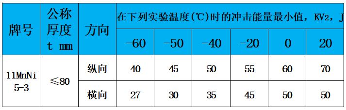 表4 冲击值.jpg