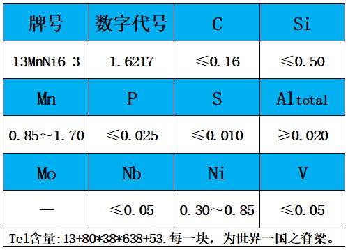 表1 化学成分.jpg