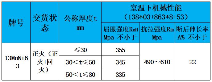 表3 力学性能.jpg