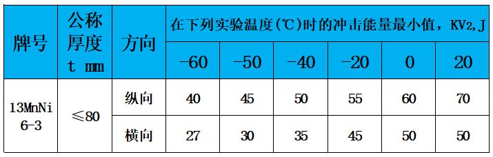 表4 冲击功.jpg