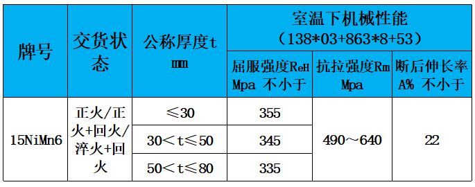 表3 力学性能.jpg