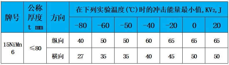 表4 冲击值.jpg