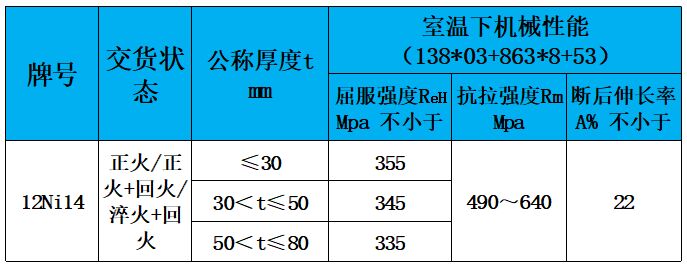 表3 力学性能.jpg