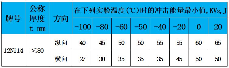 表4 冲击功.jpg