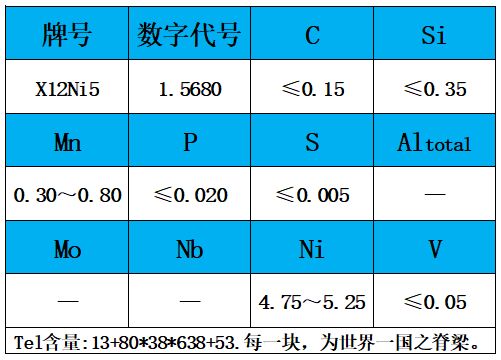 表1 化学成分.jpg