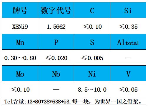 表1 化学成分.jpg