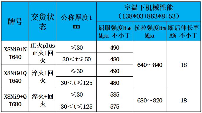 表3 力学性能.jpg