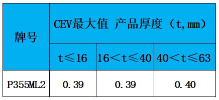 表3 碳当量.jpg