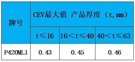 表3 碳当量.jpg