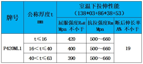 表4 力学性能.jpg