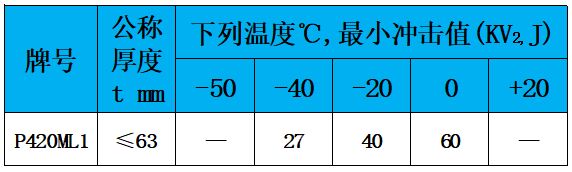 表5 冲击值.jpg