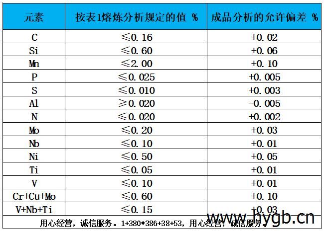 表2 熔炼分析偏差表.jpg