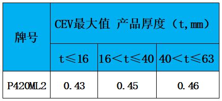 表3 碳当量.jpg