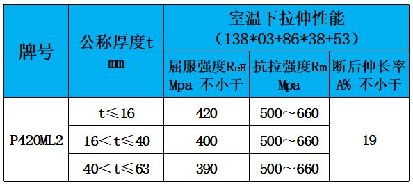 表4 力学性能.jpg