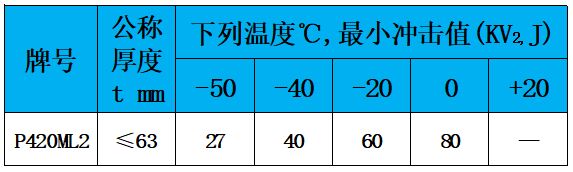 表5 冲击值.jpg