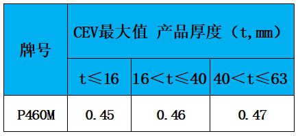 表3 碳当量.jpg