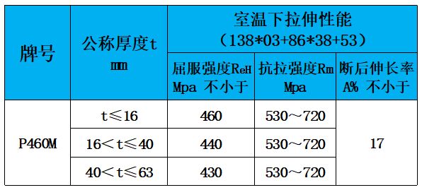 表4 力学性能.jpg