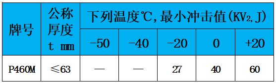 表5 冲击值.jpg