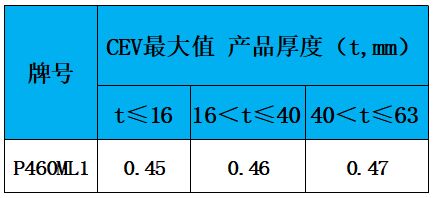 表3 碳当量.jpg