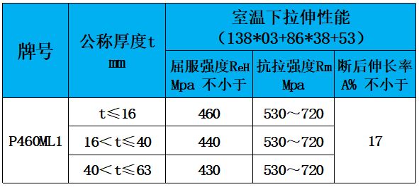 表4 力学性能.jpg